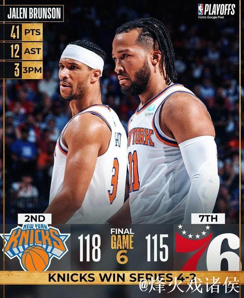 布伦森39分尼克斯送鹈鹕6连败 骑士大胜76人 布伦森39分尼克斯送鹈鹕6连败 骑士大胜76人